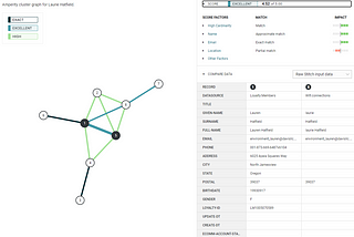 Deep Dives: AWS Entity Resolution vs AmpID