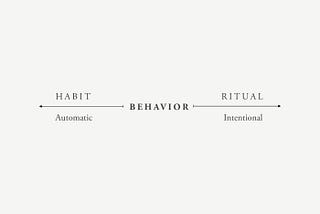 Habit VS. Ritual