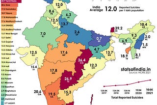 Why Bihar has the lowest suicide rate in India and the factors that make a difference
