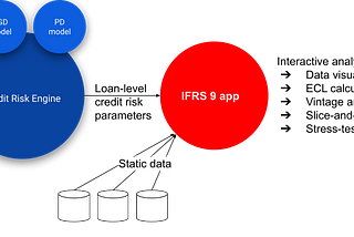 Tutorial: How to build an IFRS 9 solution with Python and atoti