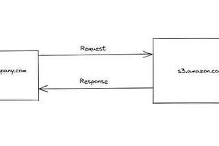 How To Use CORS in NestJS Application