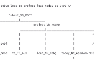 Dependency Parsing in NLP