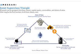 How to Invest in Debt, Equity, and Commodities in One Investment