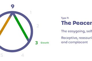 My Enneagram Types, Part 1