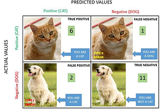 Confusion Matrix