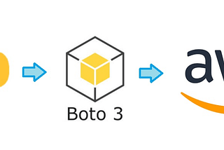 Using Boto3 to Add Items to a DynamoDB table