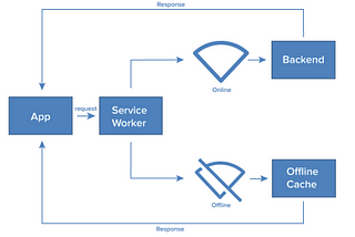 Why Progressive web application (PWA) is good for your business.