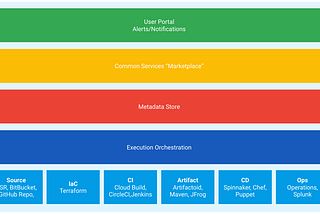 Growing your Google Cloud Landing zone with data