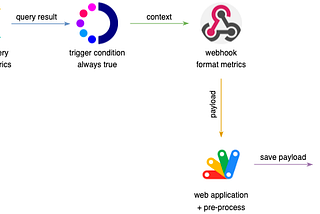 Improving Observability With ELK Alerts