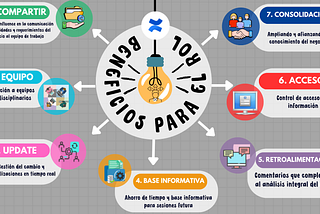 Desarrollo de proyectos con Confluence | El papel del analista de negocio