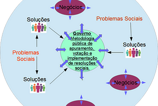 Novo Sistema Democrático (NSD)