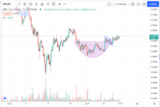 Ripple Price Prediction: XRP Price For A Bull-Pull To $1 in 2021?