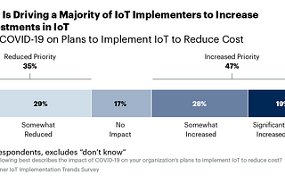 IoT and Cloud