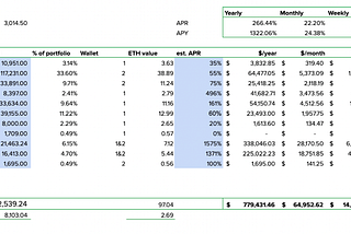 ABC Farming Update — 6th February, 2022