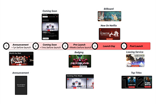 Title Launch Observability at Netflix Scale