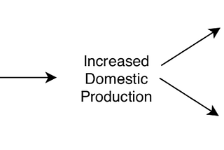 The Macroeconomy, Where We Are and Where We’re Going