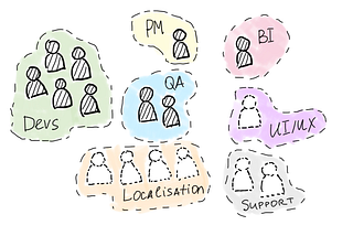 Team as a Key to “Agile” Quality