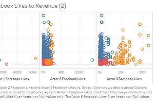 Tableau Case Study : IMDb Dataset