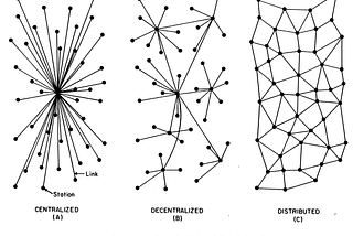 Distributed networks, and organizations’ new ways
