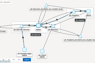 Service Mesh Era: Building Modern Apps with YugabyteDB and Istio — The Distributed SQL Blog