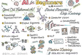 Everything You Need to Know About AI — Ultimate Post