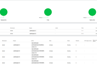 Zero Downtime Deployment of BusinessWorks Container Edition with Kubernetes — Part 5