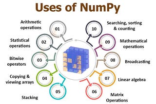 NumPy Financial Module Deep Dive