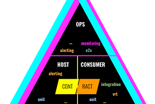 Contract Testing MicroFrontends