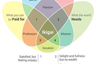 Ikigai Book: That Has A Secret You Must Know