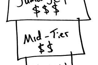 Pricing and Packaging High Value Services