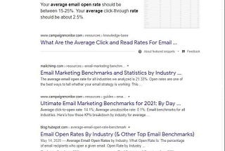 Average Email open rates search query on Google