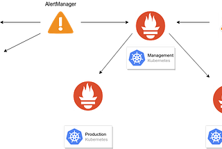 Prometheus Federation 101
