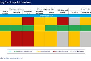 The week in public services: 3rd September 2019