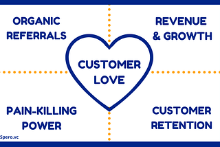 A Framework for Understanding Customer Love