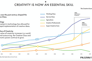 Harnessing Creative Thinking at Work: A Presentation