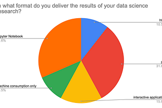 Happy data scientist: How to build a business intelligence app with 10 lines of python code