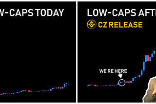 CZ and Binance Are About To Start Altseason: 6 Alts That Will Be Listed On Binance Very Soon