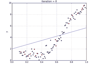 Linear Regression (An Overview)