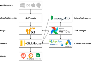 How big data works?