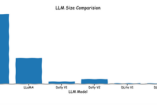 DLite V2: Lightweight, Open LLMs That Can Run Anywhere