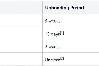 WHY ARE UNBONDING PERIODS SO LONG ON PROOF OF STAKE?!