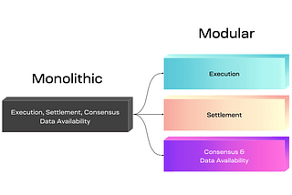 Understanding the Rivalry Between Modular vs Monolithic Blockchains