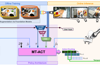 Generalization of Embodied Robot Learning