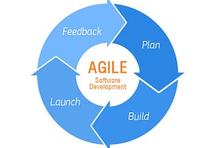Quality Gates in Agile Development