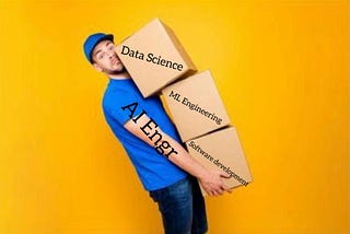 Generative AI Engineering; An Overview