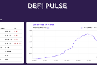 Introduction to Decentralized Finance aka ‘DeFi’