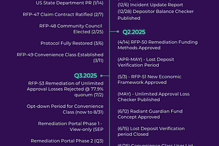 Radiant Capital DAO Community Remediation Plan