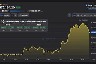 BTC ATH
