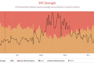 Market Update: November 7th