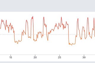 Analyze your Peloton workout stats with real-time updates (template and scripts)